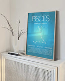 Pisces Star Sign, Pisces Poster, Zodiac Art, Pisces Zodiac Print, Spiritual Wall Art, Aura Gradient Poster