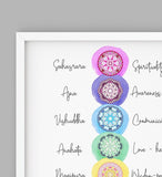 Chakra Wall Art, Colourful Chakra Art Print