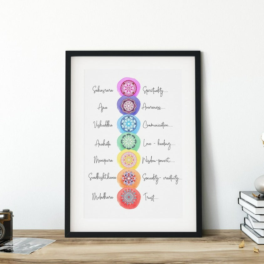 Chakra Wall Art, Colourful Chakra Art Print Main image